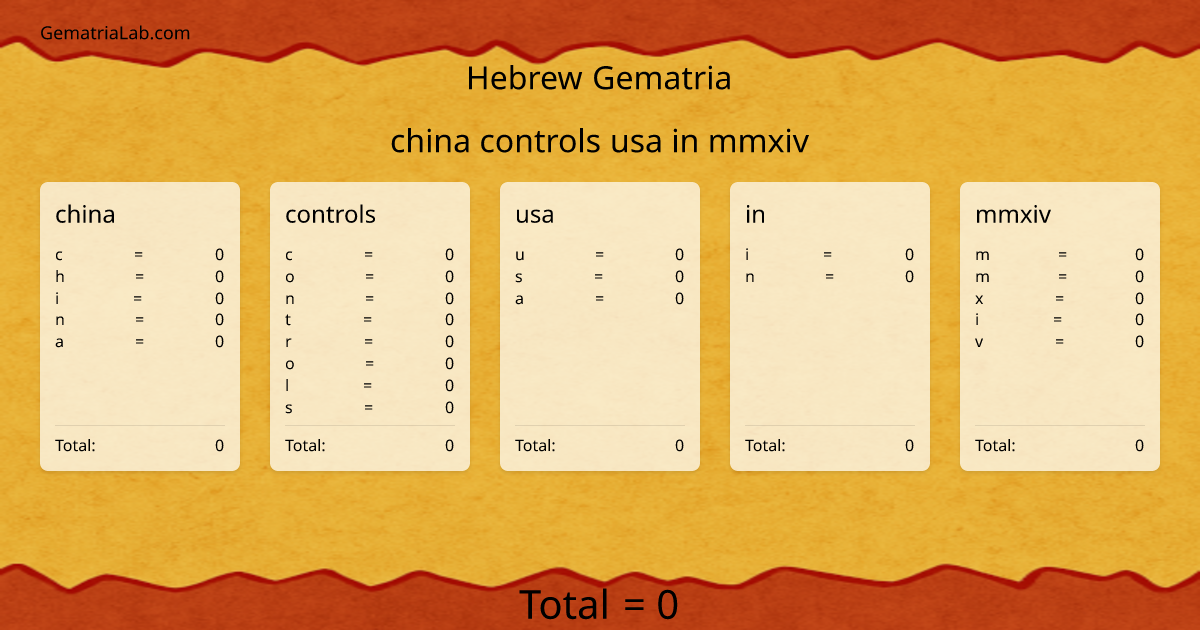 china controls usa in mmxiv in hebrew Gematria